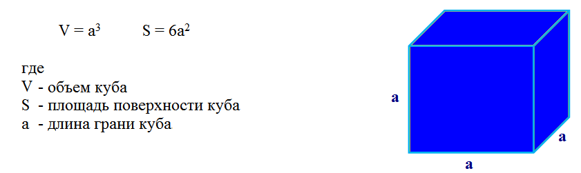 Площадь куба 54 найти объем. Куб формула площади поверхности. Площадь поверхности Куба формула. Формула площади поверхности и объема Куба. Формула нахождения площади полной поверхности Куба.