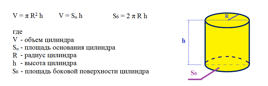 Высота бака цилиндрической формы. Формула объёма цилиндра через радиус и высоту. Формула объёма цилиндра через диаметр. Высота цилиндра формула через объем. Формула расчета объема трубы.